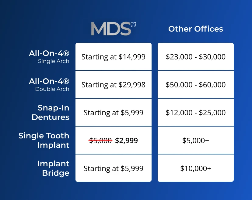 Comparing the cost of dental implants in Howell, MI at Michigan Dental Studio