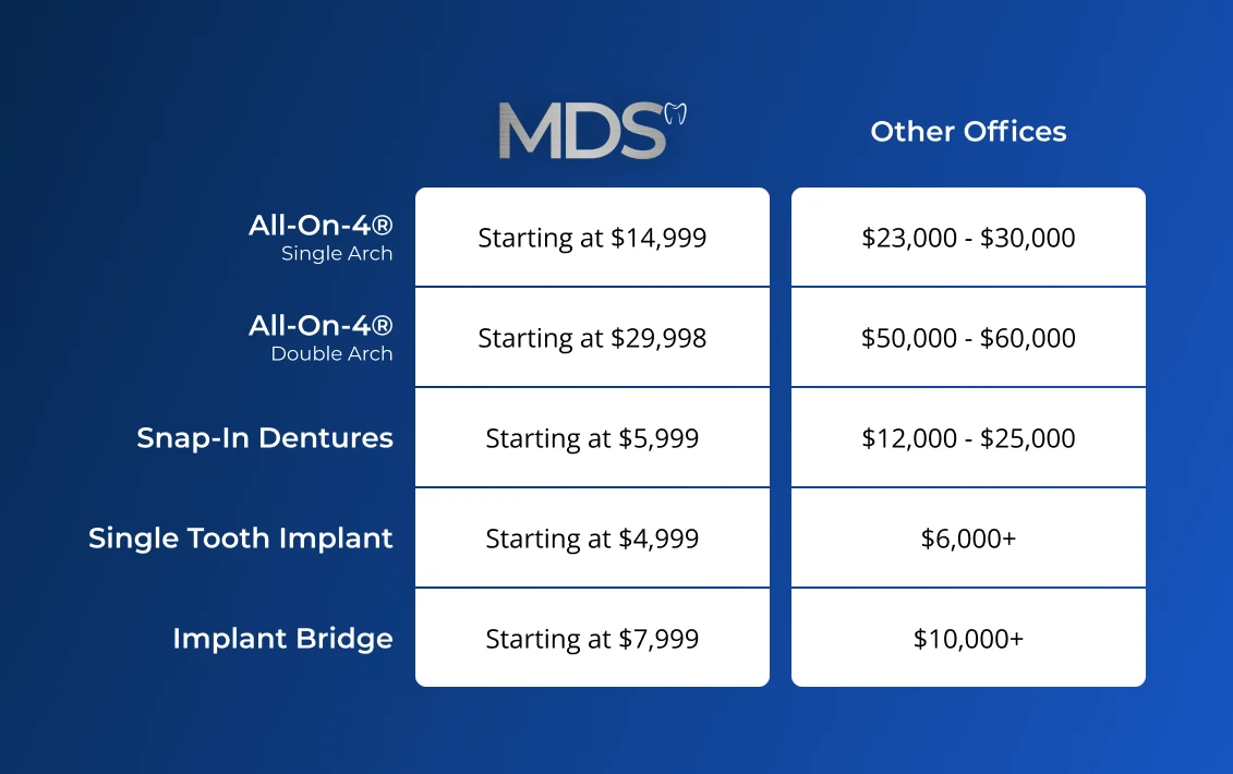 Comparing the cost of dental implants in Howell, MI at Michigan Dental Studio