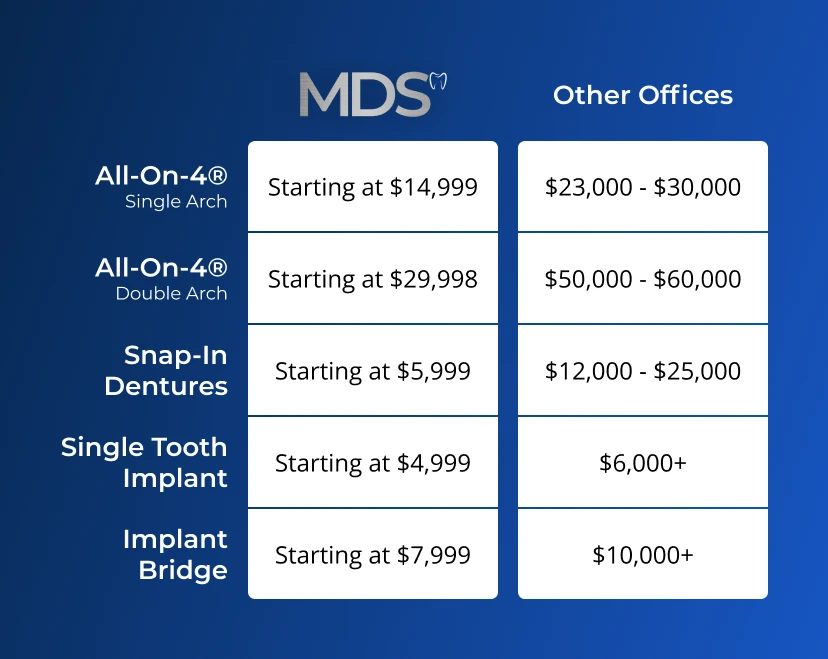 Comparing the cost of dental implants in Howell, MI at Michigan Dental Studio